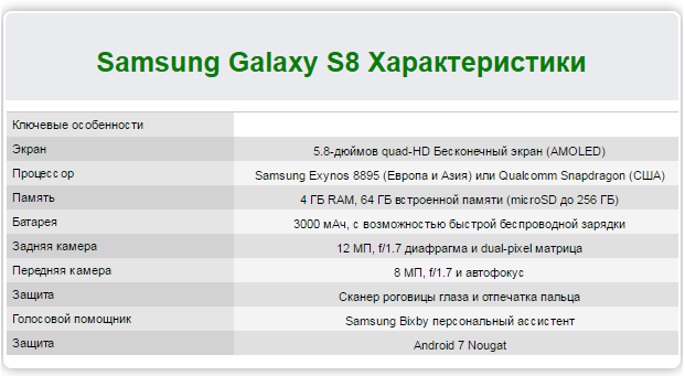 характеристики Samsung-Galaxy-S8